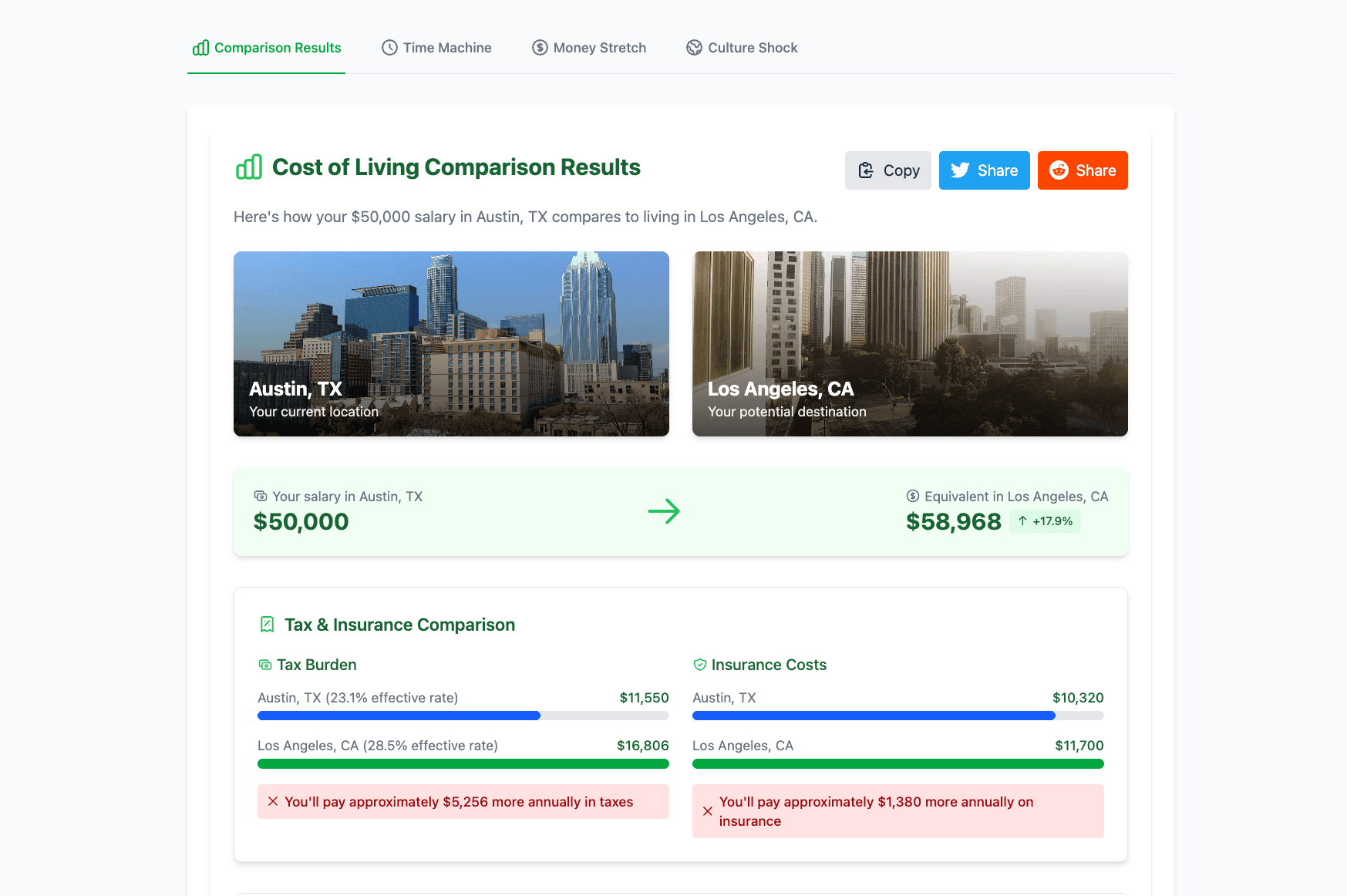 Screenshot showing the main results of a cost of living calculator